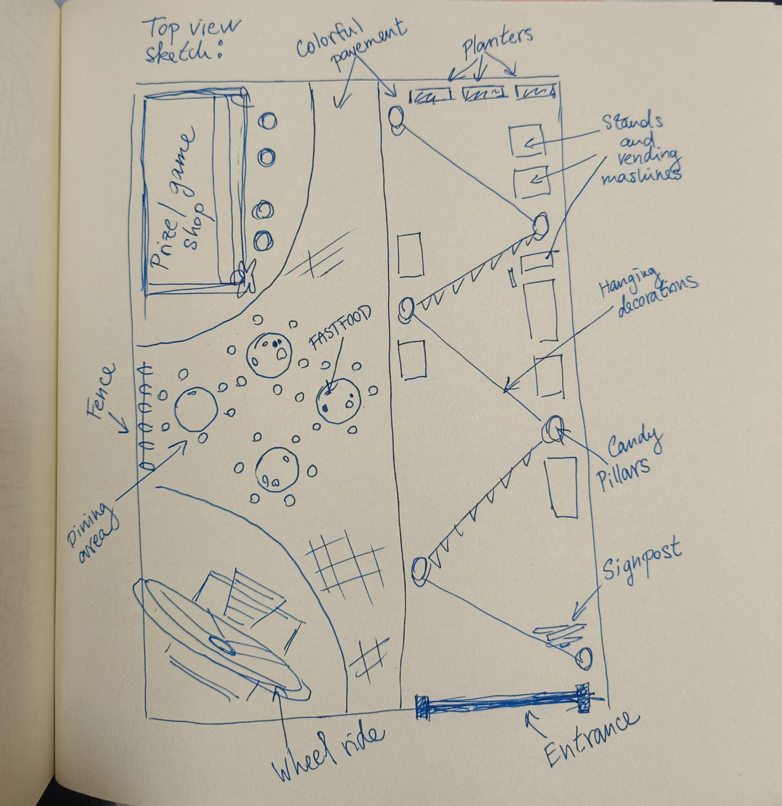 Hand-drawn top-view sketch of a Candyland-themed amusement park, featuring sweet-inspired attractions.